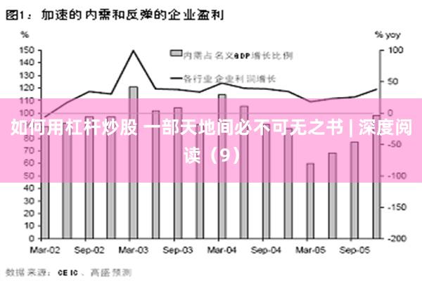 如何用杠杆炒股 一部天地间必不可无之书 | 深度阅读（9）