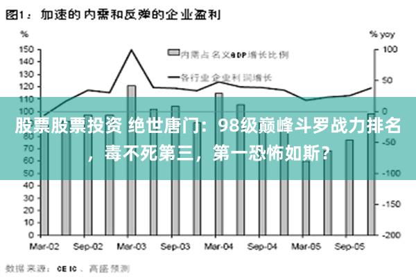 股票股票投资 绝世唐门：98级巅峰斗罗战力排名，毒不死第三，第一恐怖如斯？