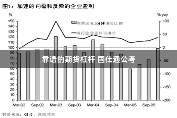 靠谱的期货杠杆 国仕通公考