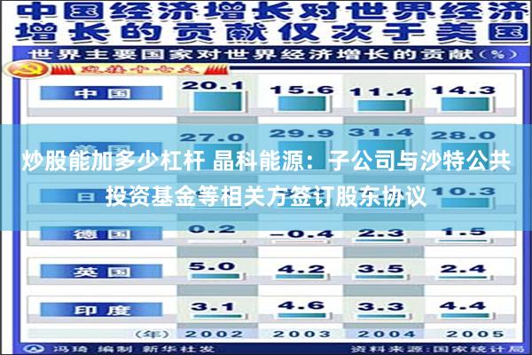 炒股能加多少杠杆 晶科能源：子公司与沙特公共投资基金等相关方签订股东协议