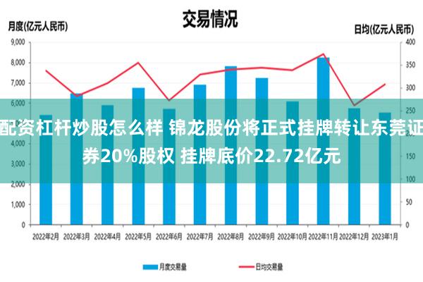 配资杠杆炒股怎么样 锦龙股份将正式挂牌转让东莞证券20%股权 挂牌底价22.72亿元