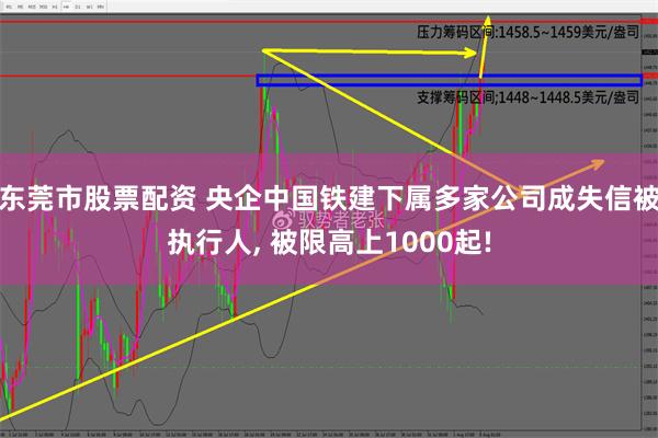 东莞市股票配资 央企中国铁建下属多家公司成失信被执行人, 被限高上1000起!