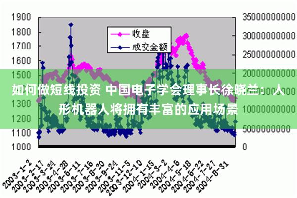 如何做短线投资 中国电子学会理事长徐晓兰：人形机器人将拥有丰富的应用场景