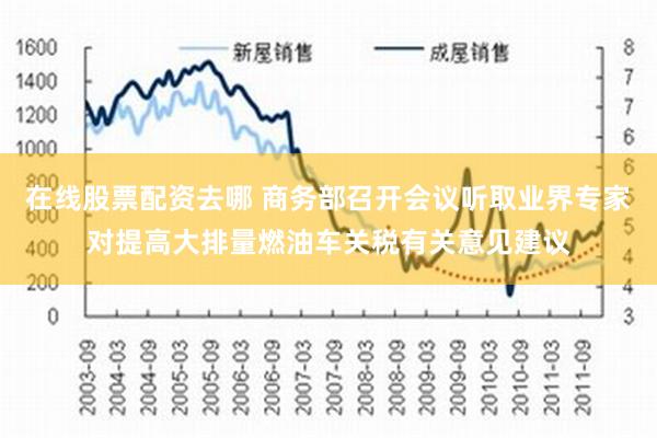 在线股票配资去哪 商务部召开会议听取业界专家对提高大排量燃油车关税有关意见建议