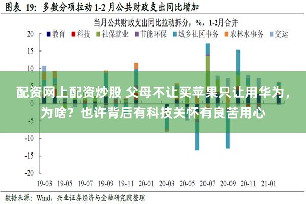 配资网上配资炒股 父母不让买苹果只让用华为，为啥？也许背后有科技关怀有良苦用心