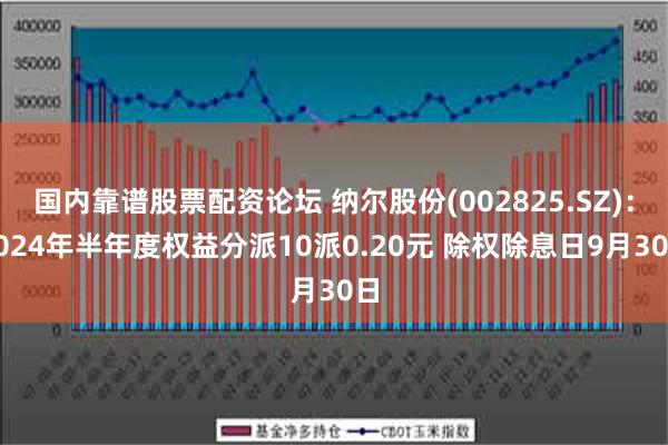 国内靠谱股票配资论坛 纳尔股份(002825.SZ)：2024年半年度权益分派10派0.20元 除权除息日9月30日