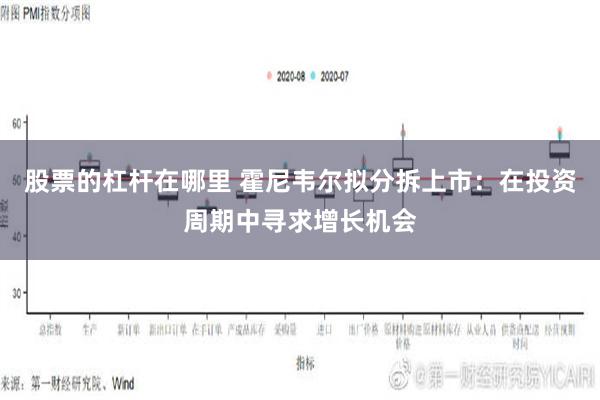 股票的杠杆在哪里 霍尼韦尔拟分拆上市：在投资周期中寻求增长机会