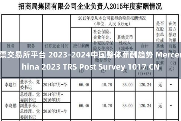 股票交易所平台 2023-2024中国整体薪酬趋势 Mercer China 2023 TRS Post Survey 1017 CN