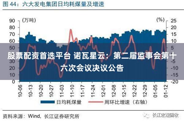 股票配资首选平台 诺瓦星云：第二届监事会第十六次会议决议公告