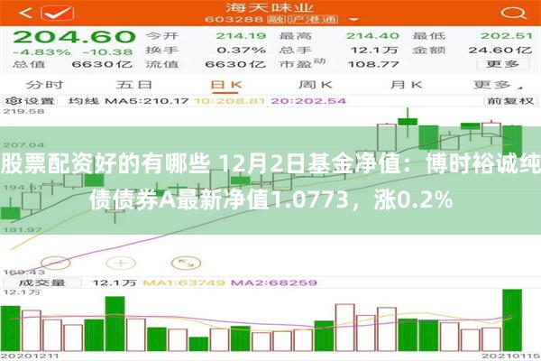 股票配资好的有哪些 12月2日基金净值：博时裕诚纯债债券A最新净值1.0773，涨0.2%