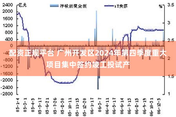 配资正规平台 广州开发区2024年第四季度重大项目集中签约竣工投试产