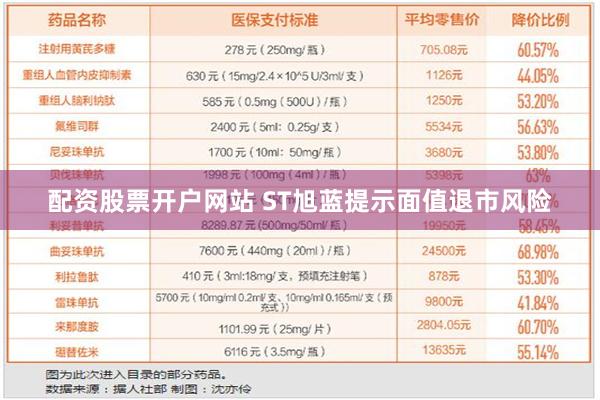 配资股票开户网站 ST旭蓝提示面值退市风险