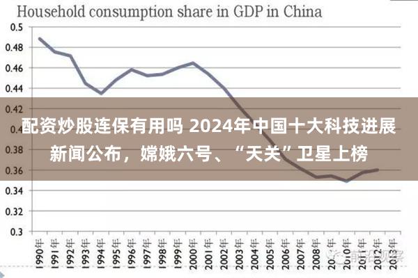 配资炒股连保有用吗 2024年中国十大科技进展新闻公布，嫦娥六号、“天关”卫星上榜