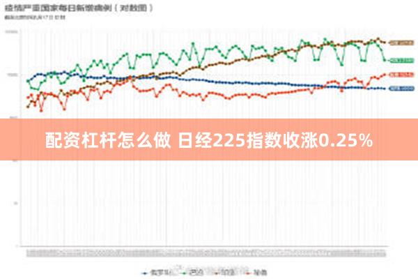 配资杠杆怎么做 日经225指数收涨0.25%